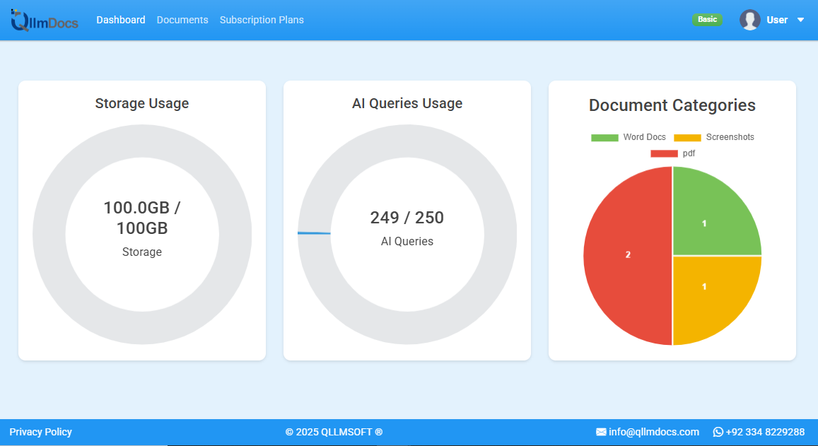 Document Controller 2